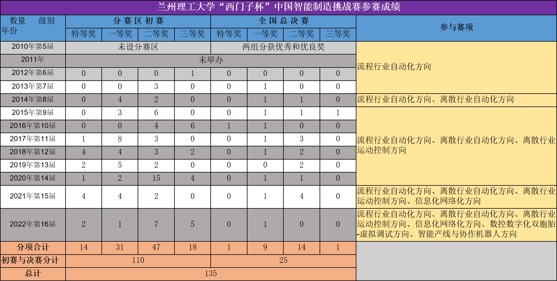 小黄书