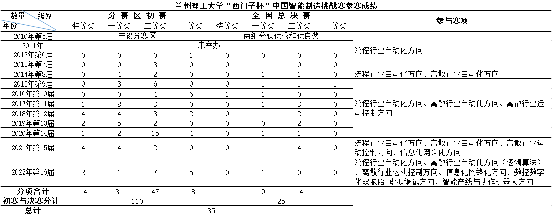 小黄书