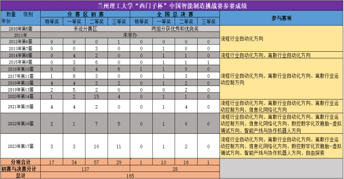  小黄书