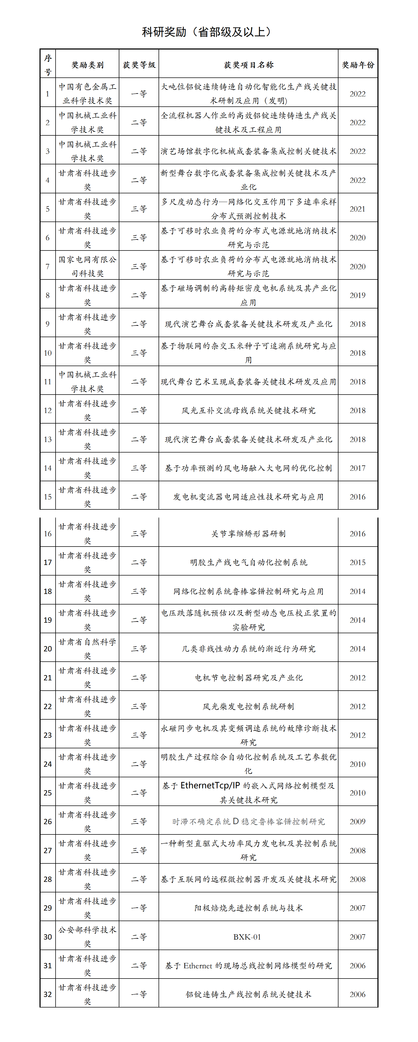 小黄书