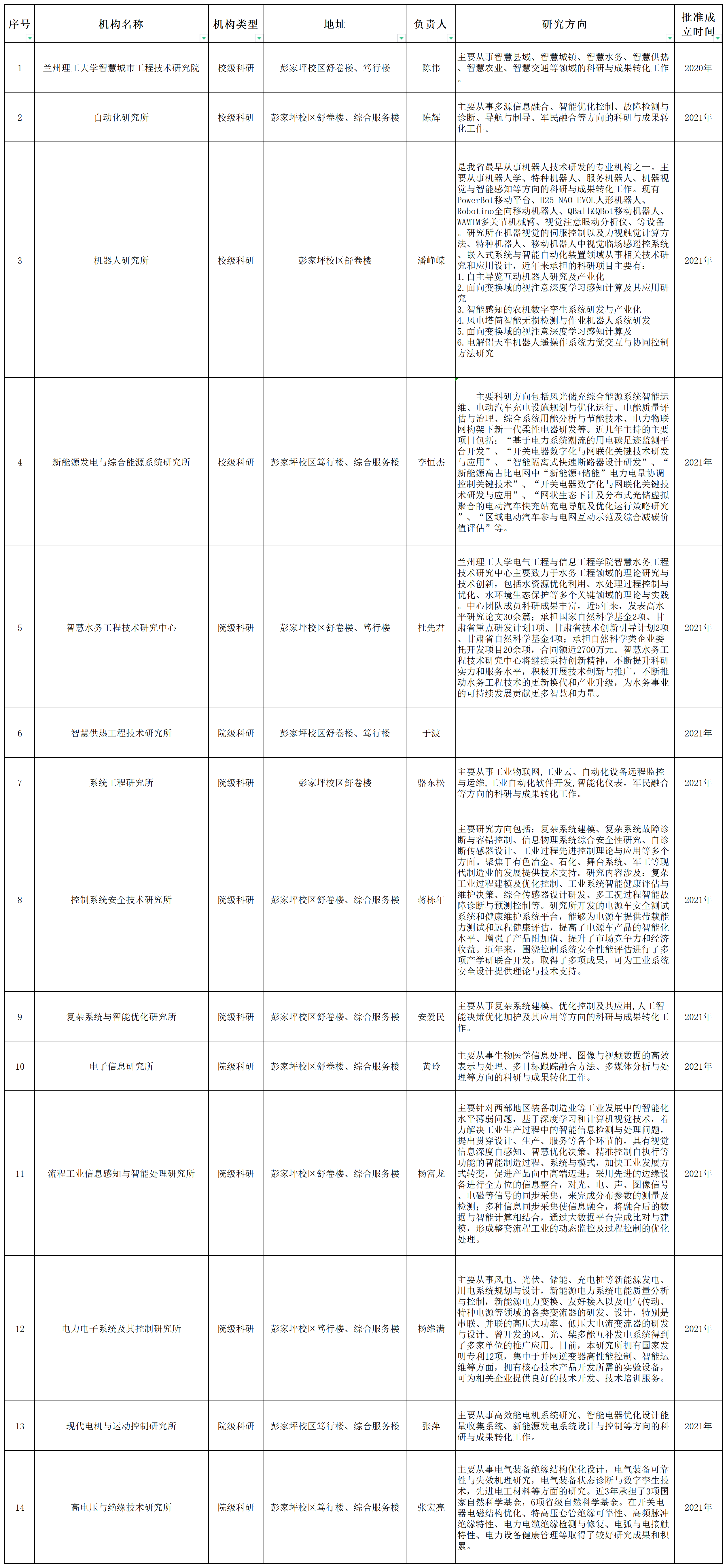  小黄书
