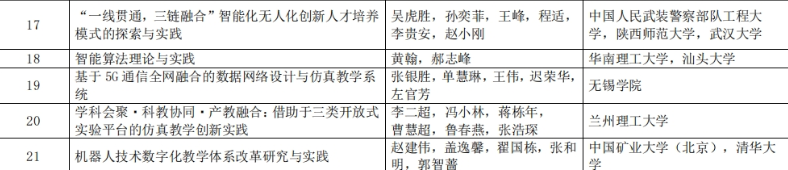 新突破！我校荣获中国仿真学会高等教育教学成果二等奖