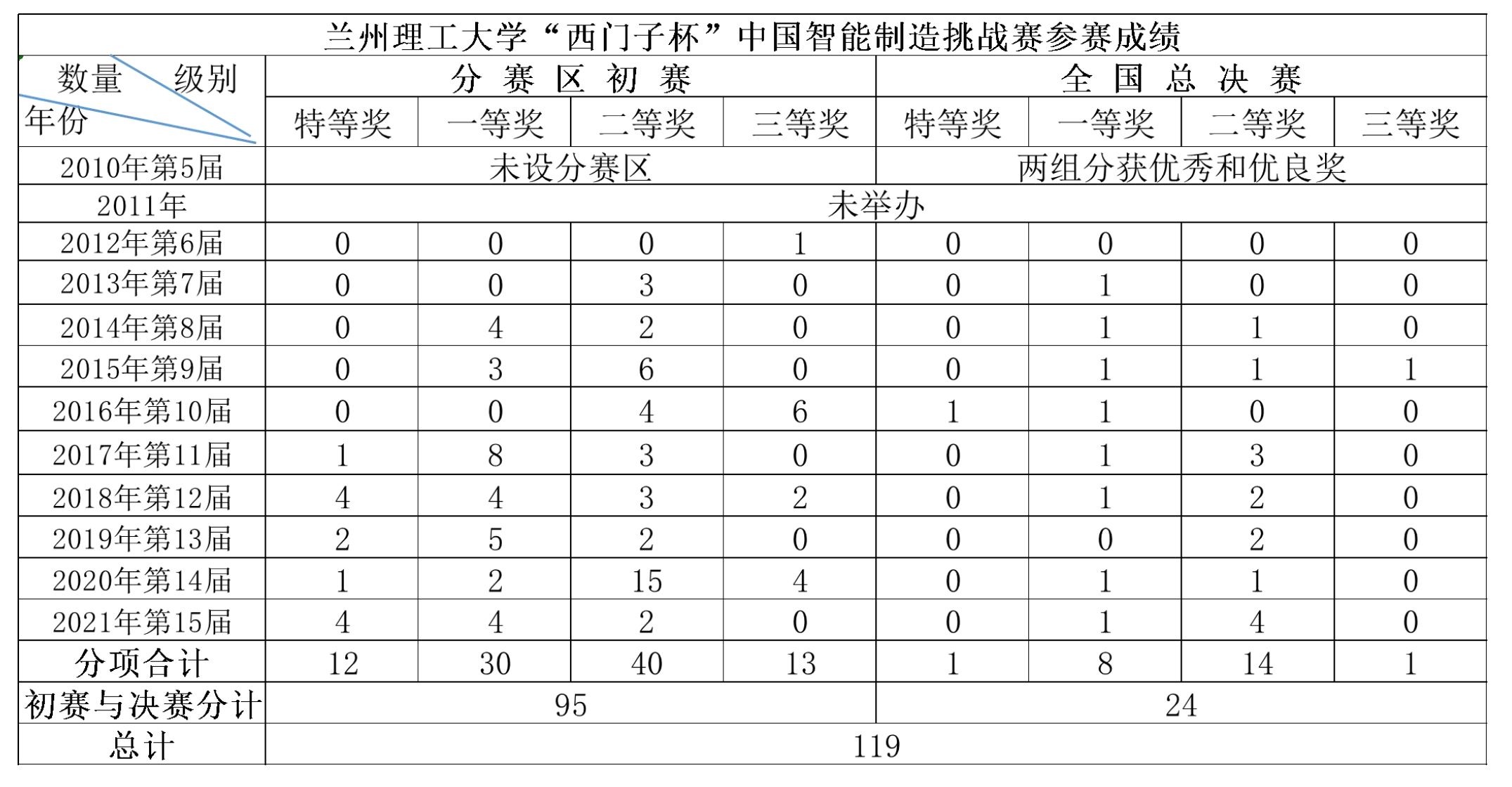  小黄书